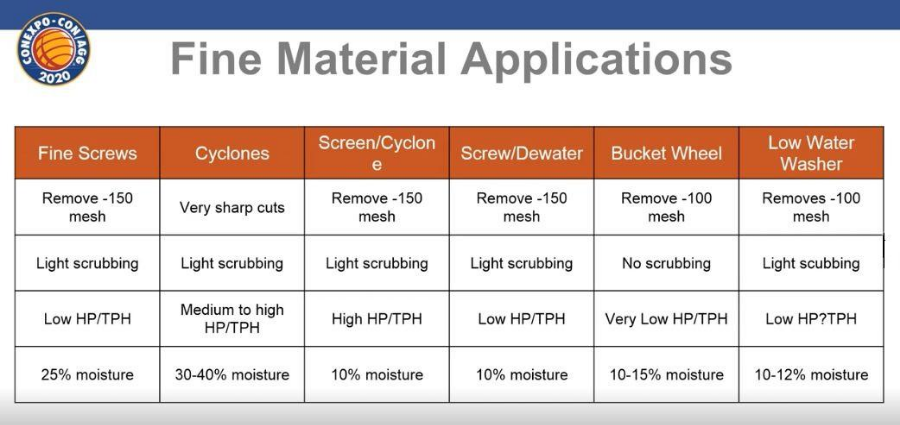 classification of fine aggregate