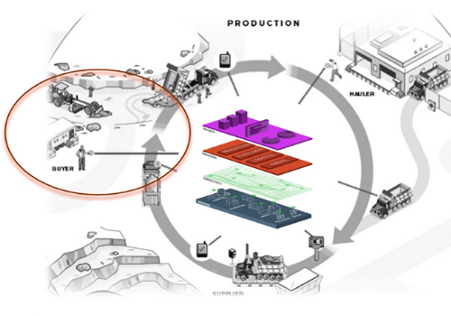 construction software implementation