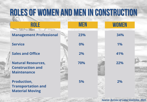 Women in construction jobs