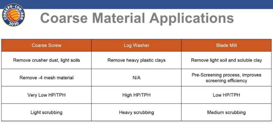 classification of coarse aggregate