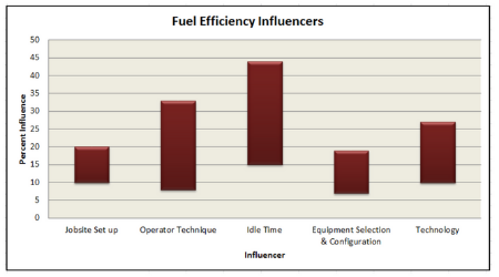 how to manage fuel inefficiency how to manage fuel inefficiency